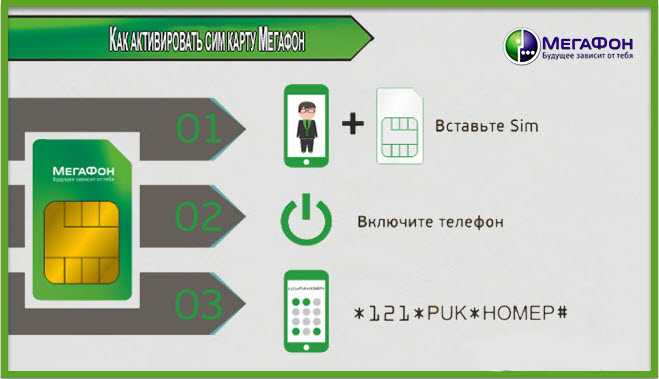 Как определить puk код вашего мобильного телефона