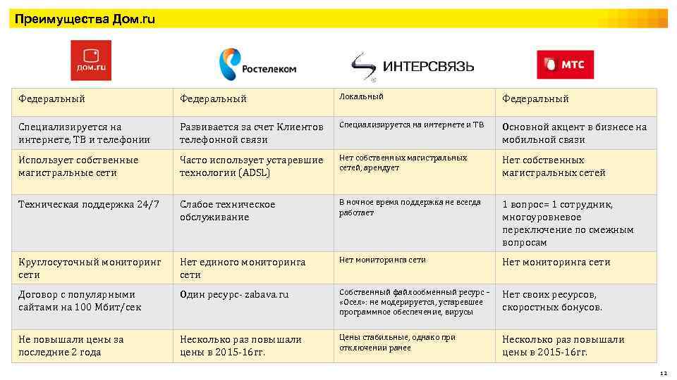 Настройка wi-fi роутера для провайдера дом.ру