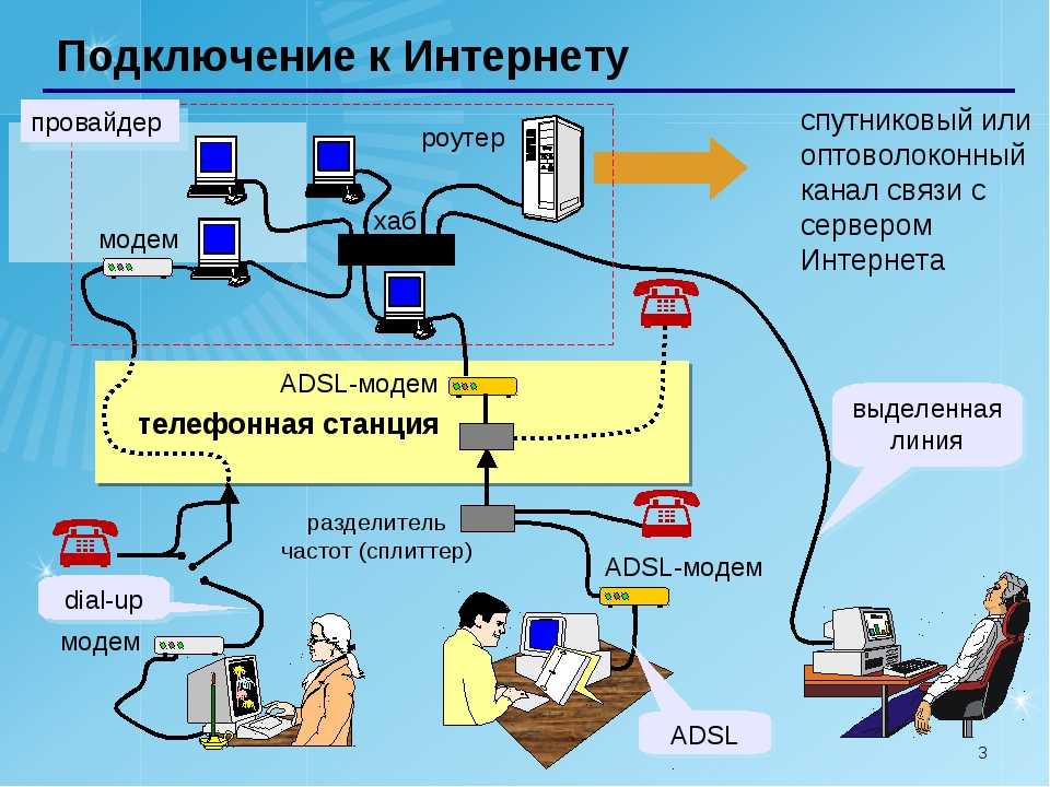 Интернет-провайдер: кто это и за что мы ему платим - 19216811.ru