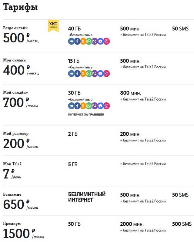 Самый дешевый тариф на теле2: для звонков, для интернета и другие