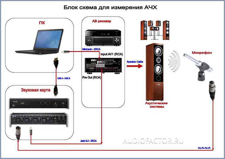 Как подключить телефон к музыкальному центру?