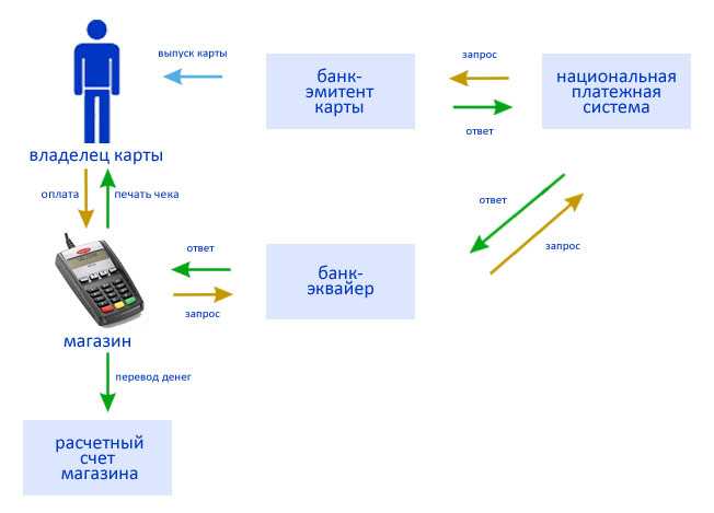 Как записать карту «тройка» на мобильный телефон с nfc модулем для оплаты