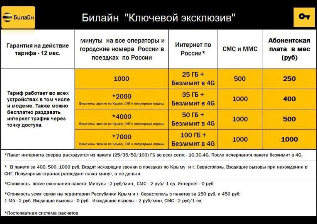 Мобильный интернет и сотовая связь в крыму - билайн роуминг, мтс, мегафон, теле2
