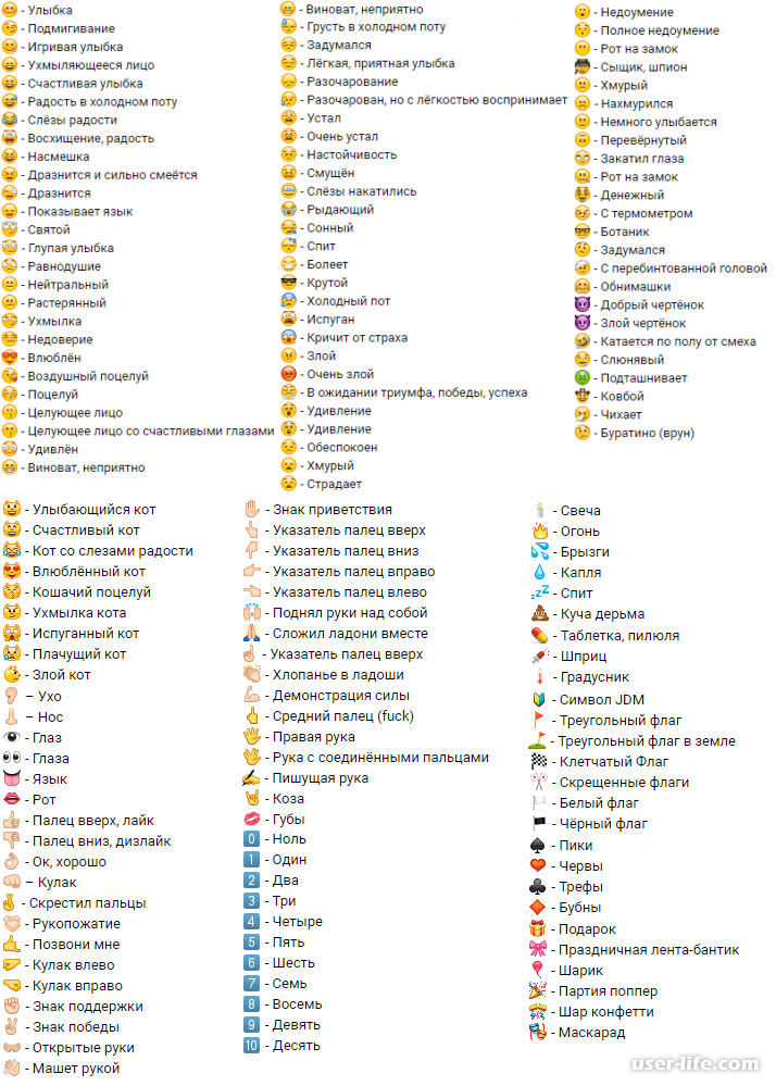 Что обозначают смайлики в вацапе расшифровка на русском языке в картинках