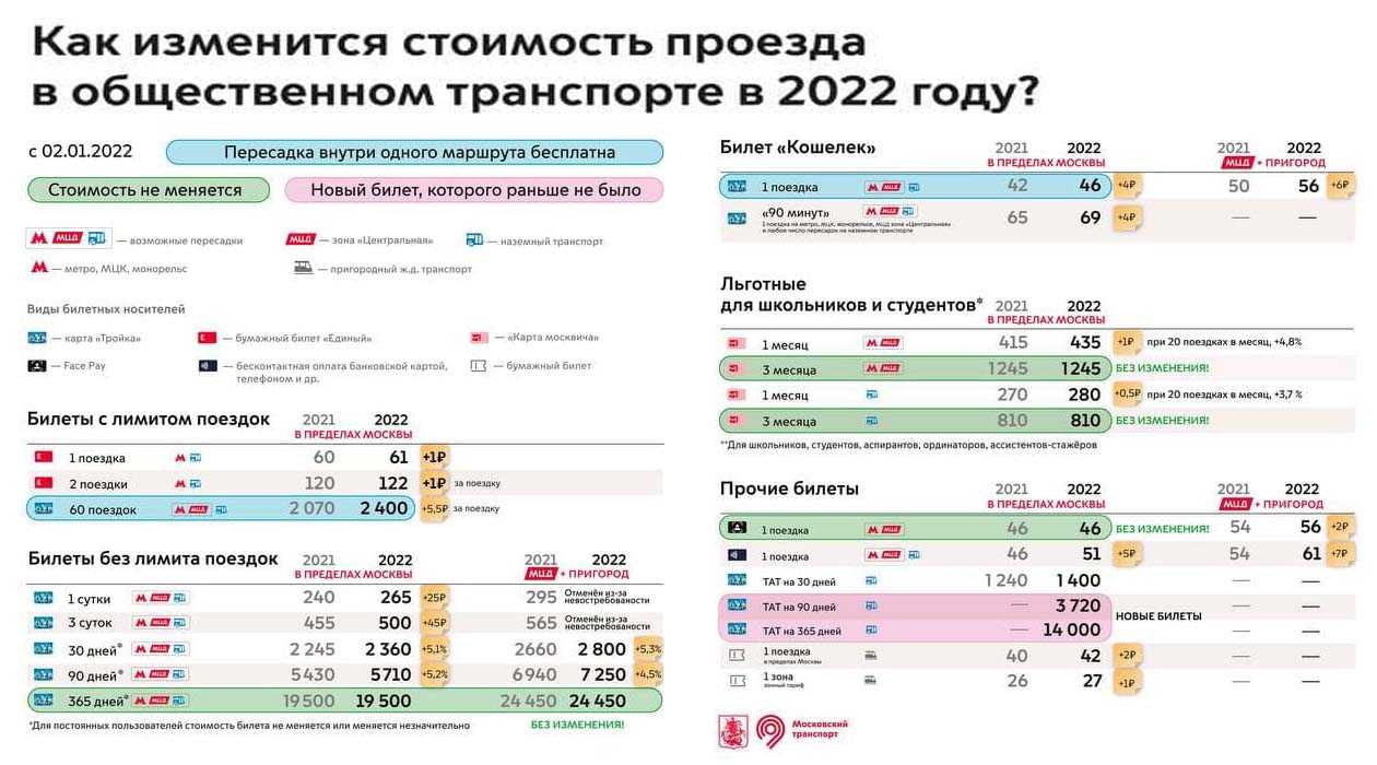 Стоимость проезда в метро картой мир. Карта тройка Москва тарифы на 2022 год. Тарифы тройки на метро 2022. Стоимость проезда в метро. Тарифы транспорта в Москве 2023.