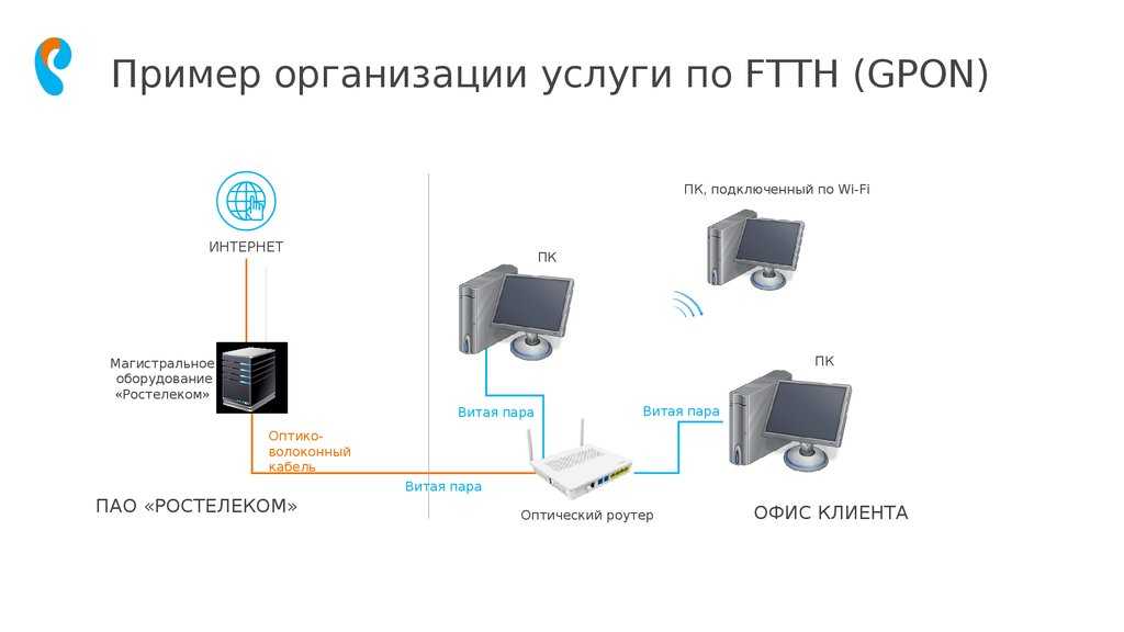 Схема подключения оптоволокна