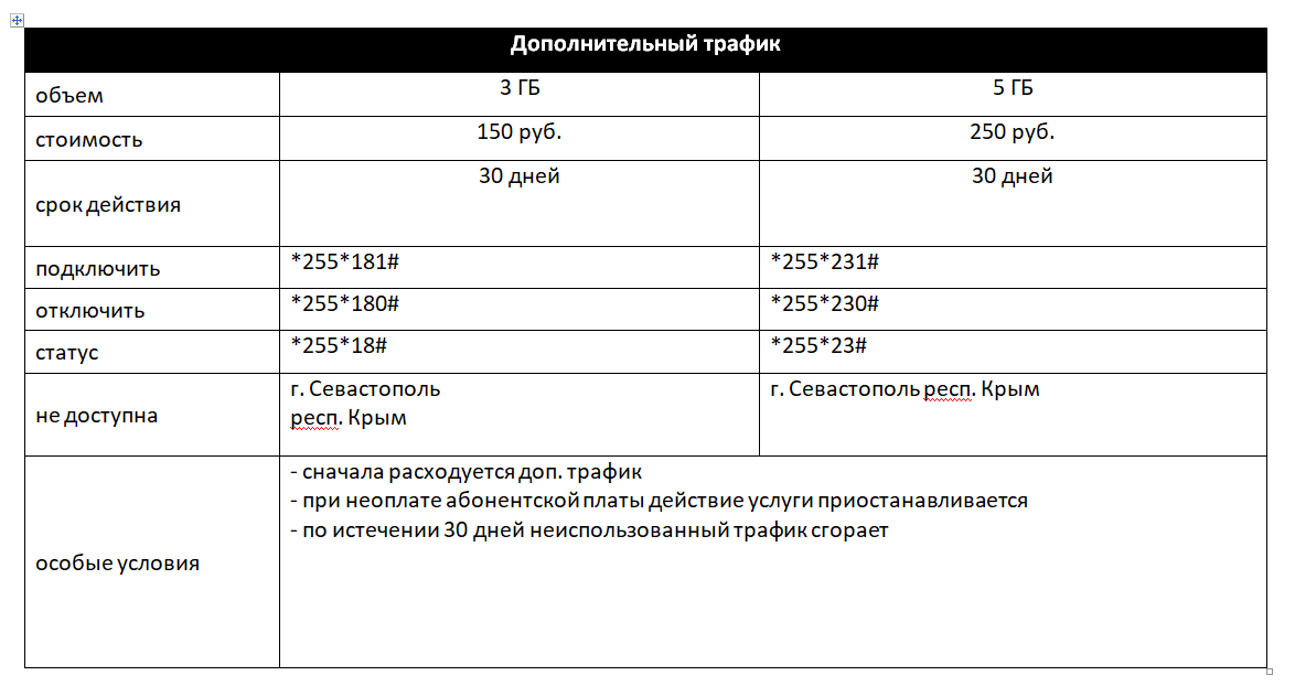 5 способов как проверить остаток трафика на теле2
