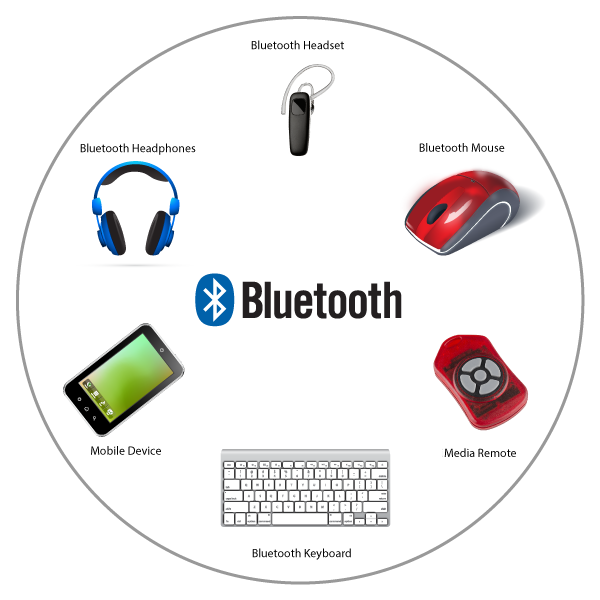 Создай bluetooth. Bluetooth устройства. Подключаемые устройства Bluetooth. Технология Bluetooth. Беспроводная технология Bluetooth.