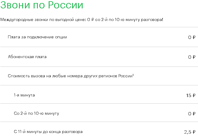 Услуга городской номер мегафон: как подобрать или узнать, минусы, подключение и отключение