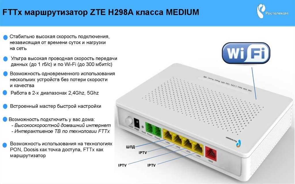 Какой роутер купить для интернета ростелеком. WIFI ZXHN h298a. WIFI роутер ZTE ZXHN h298a. ZTE e70 роутер. Роутер GPON WIFI 6.