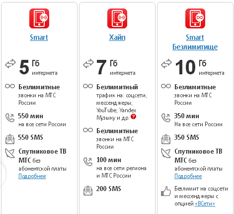 Мтс сим карта с безлимитным интернетом и раздачей