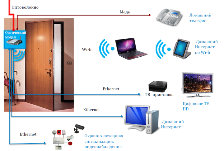 Ростелеком отзывы