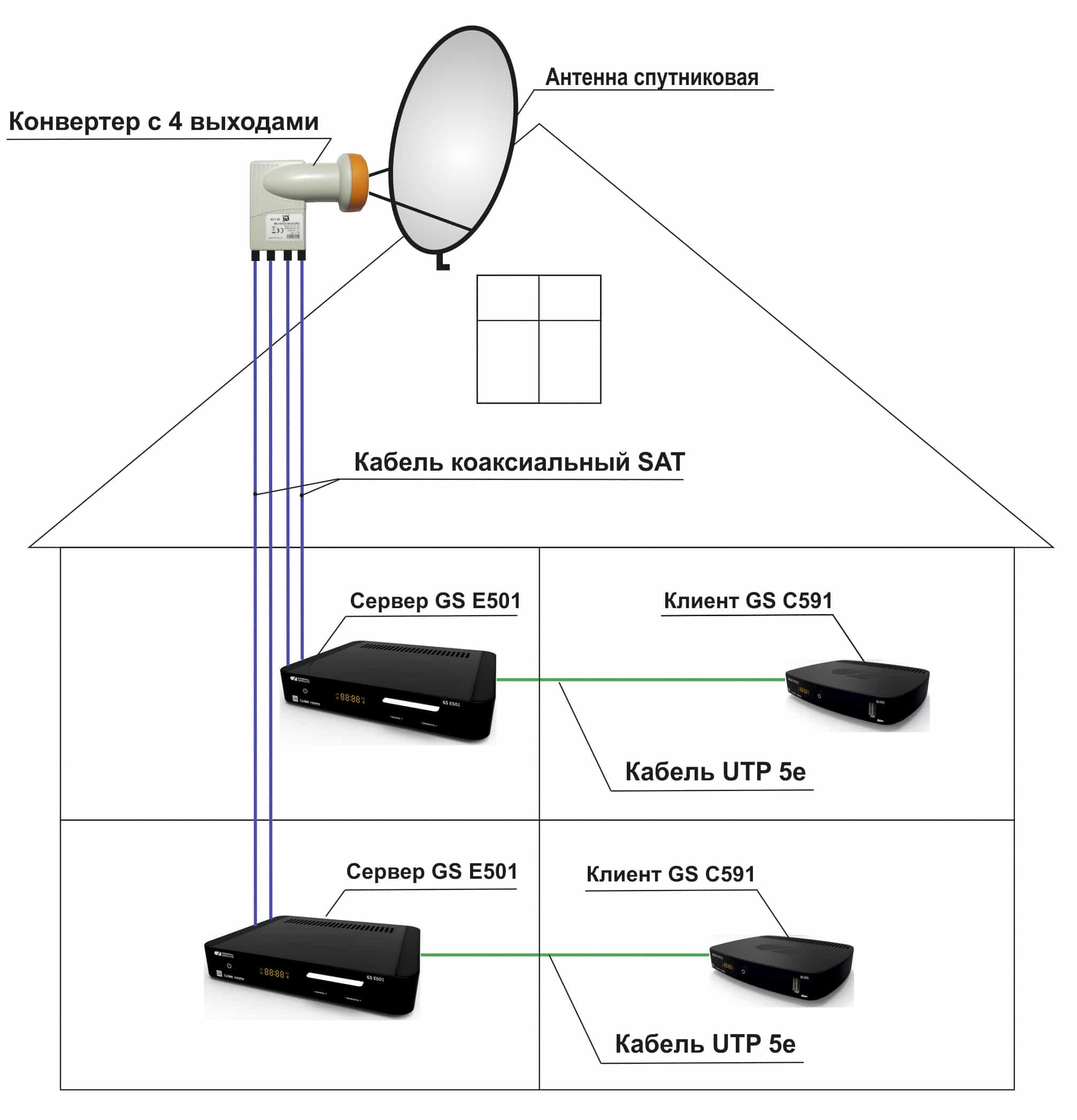 Подключить 4 телевизора. Как подключается спутниковая тарелка к телевизору схема. Схема подключения спутниковой тарелки на 3 телевизора. Схема передачи сигнала спутниковой антенны. Схема подключения антенных кабелей к ресиверу на 2 ТВ.