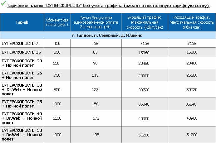 Тарифные планы казахтелеком для юридических лиц