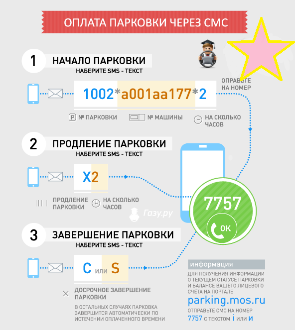Оплата парковки в Москве с мобильного. Оплата парковки через смс. КВК аплатит парковка. 7757 Оплата парковки.