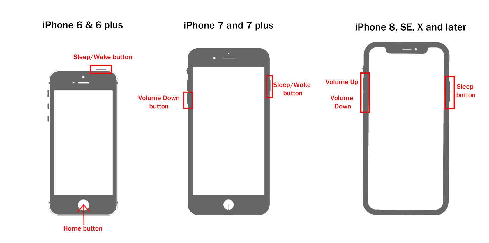 Как перезагрузить iphone и ipad: 3 способа - яблык: технологии, природа, человек