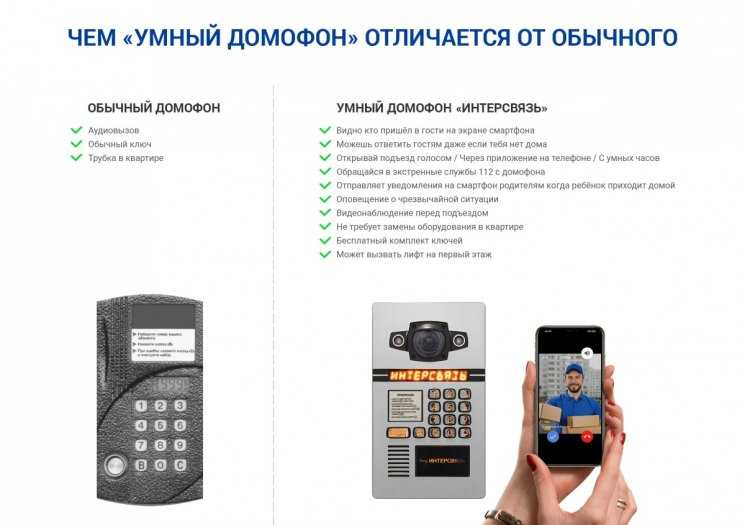 Тайна ключа от домофона. какой откроет любую дверь?