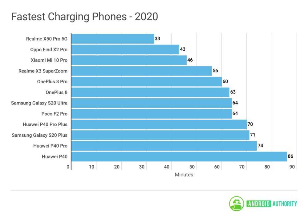 Топ-10 моделей смартфонов с лучшим приемом сигнала сети на 2023 год | topsmartfonov