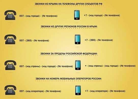 Как позвонить на городской номер с мобильного. Звонки с мобильного на стационарный. Звонки на домашний с мобильного. Звонок со стационарного телефона на мобильный. Как позвонить с сотового на домашний.