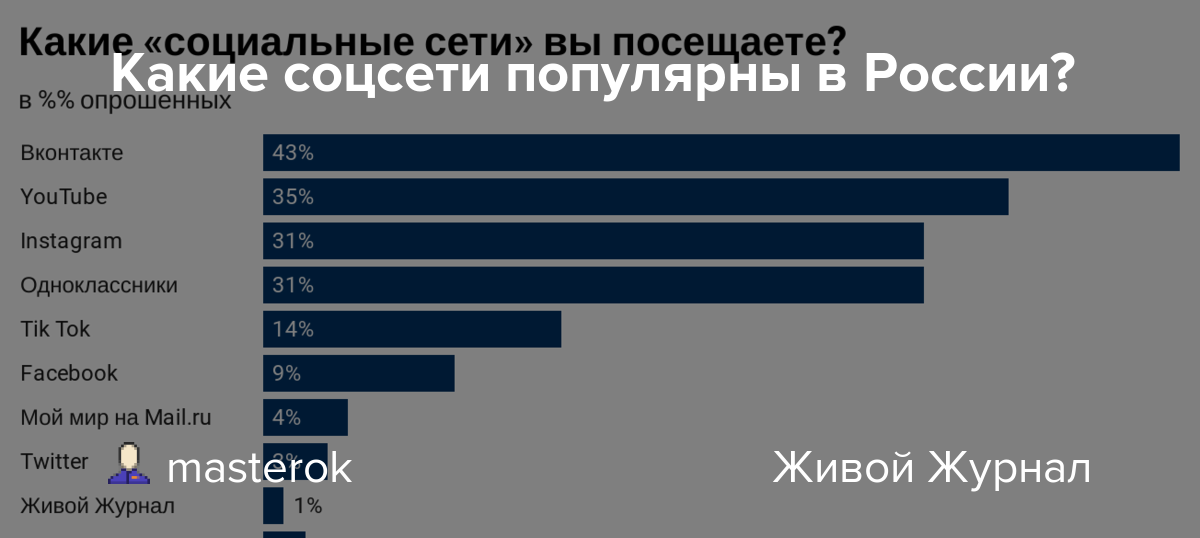 Как навсегда удалить учетную запись facebook — 2023