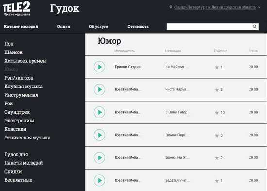 Гудок теле2: как подключить, отключить, менять мелодию