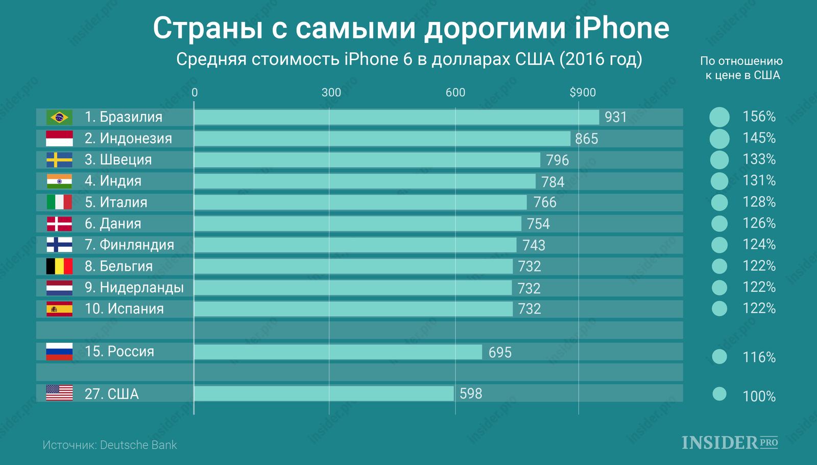 10 самых дорогих телефонов в мире в 2018 году! | wikiq.ru