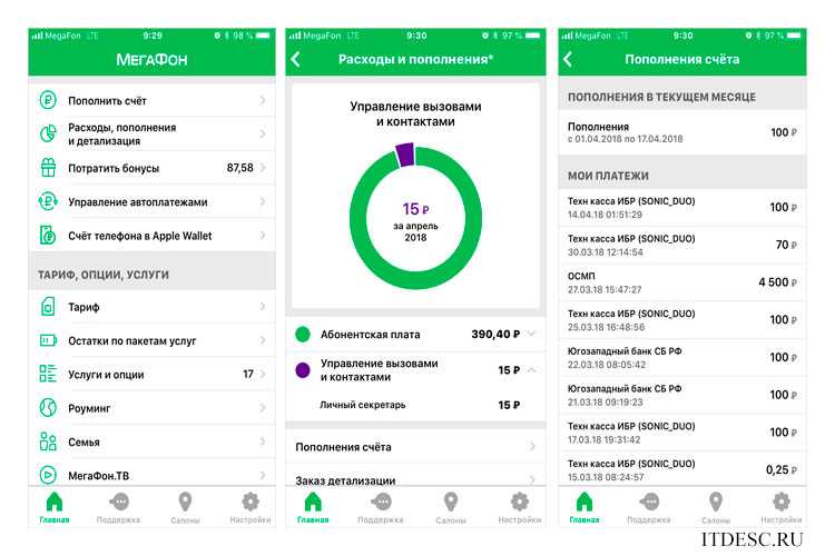 Карта мегафон банковская позволяет совершать любые платежи