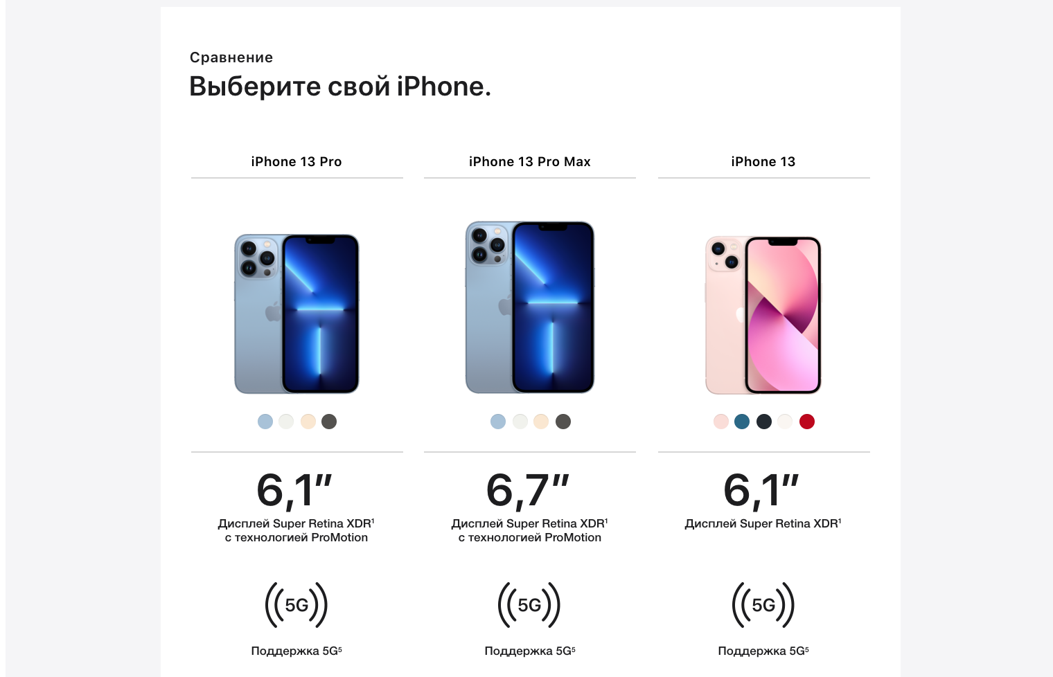 Разница про и про макс 15. Iphone 13 Pro Max Размеры. Iphone 13 Pro Pro Max. Iphone 13 Pro Размеры. Айфон 13 сбоку.