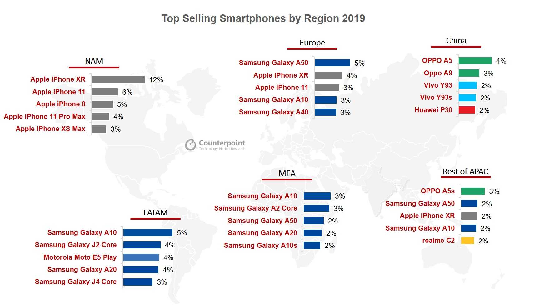 Самые дорогие смартфоны 2022 года (топ 9)
