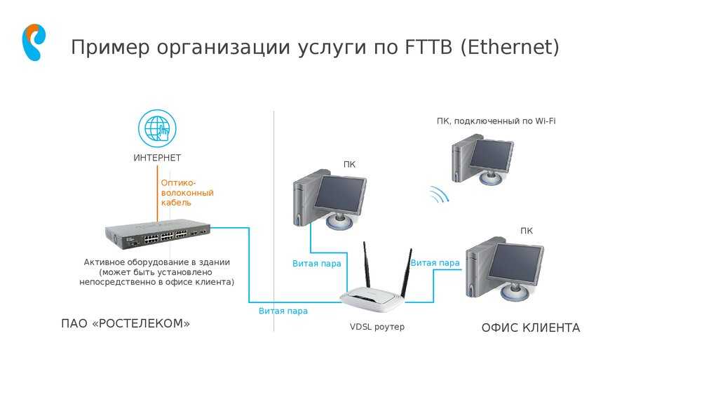 Подключение домашнего интернета ростелеком. Схема подключения IP телевидения Ростелеком. Схема подключения вай фай роутера. Схема подключения по технологии FTTB Ростелеком. Схема подключения DSL Ростелеком.