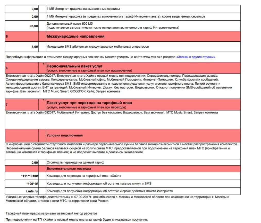 Условия тарифа 0. Команды МТС тариф. Команды для подключения тарифов МТС. Ежемесячная плата x МТС. Тариф x МТС описание.