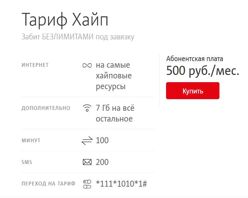 Обзор самых выгодных тарифов мтс с интернетом
