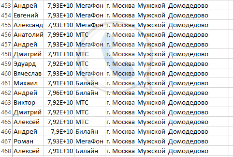 Номер телефона сегодня. База телефонных номеров теле2 по фамилии. Московские номера телефонов мобильных. Номера мобильных телефонов. База номеров телефонов сотовых теле2 Челябинск.