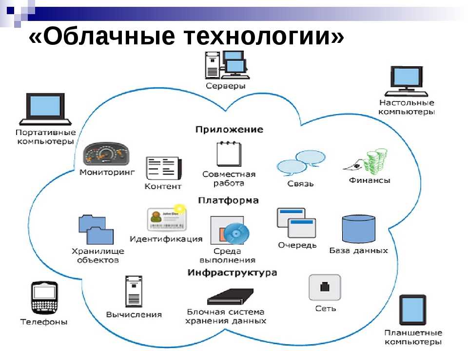 Как посмотреть облако на айфоне и как им пользоваться тарифкин.ру
как посмотреть облако на айфоне и как им пользоваться