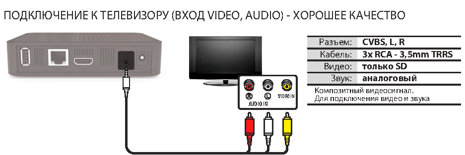 Как подключить к телевизору цифровую приставку tv dvb t2 и настроить каналы