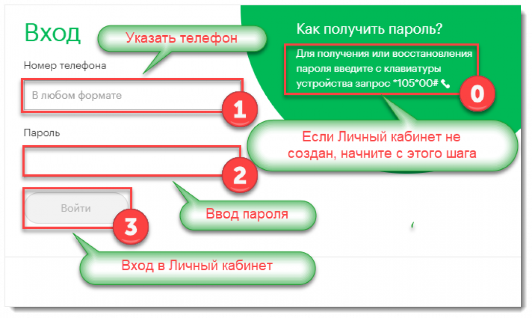 Получаться пароль. *105*00# Не работает. Про солдат ру как получить пароль. Как получить пароль на сайте просолдат. Расшифровка *105*00# в контакте.