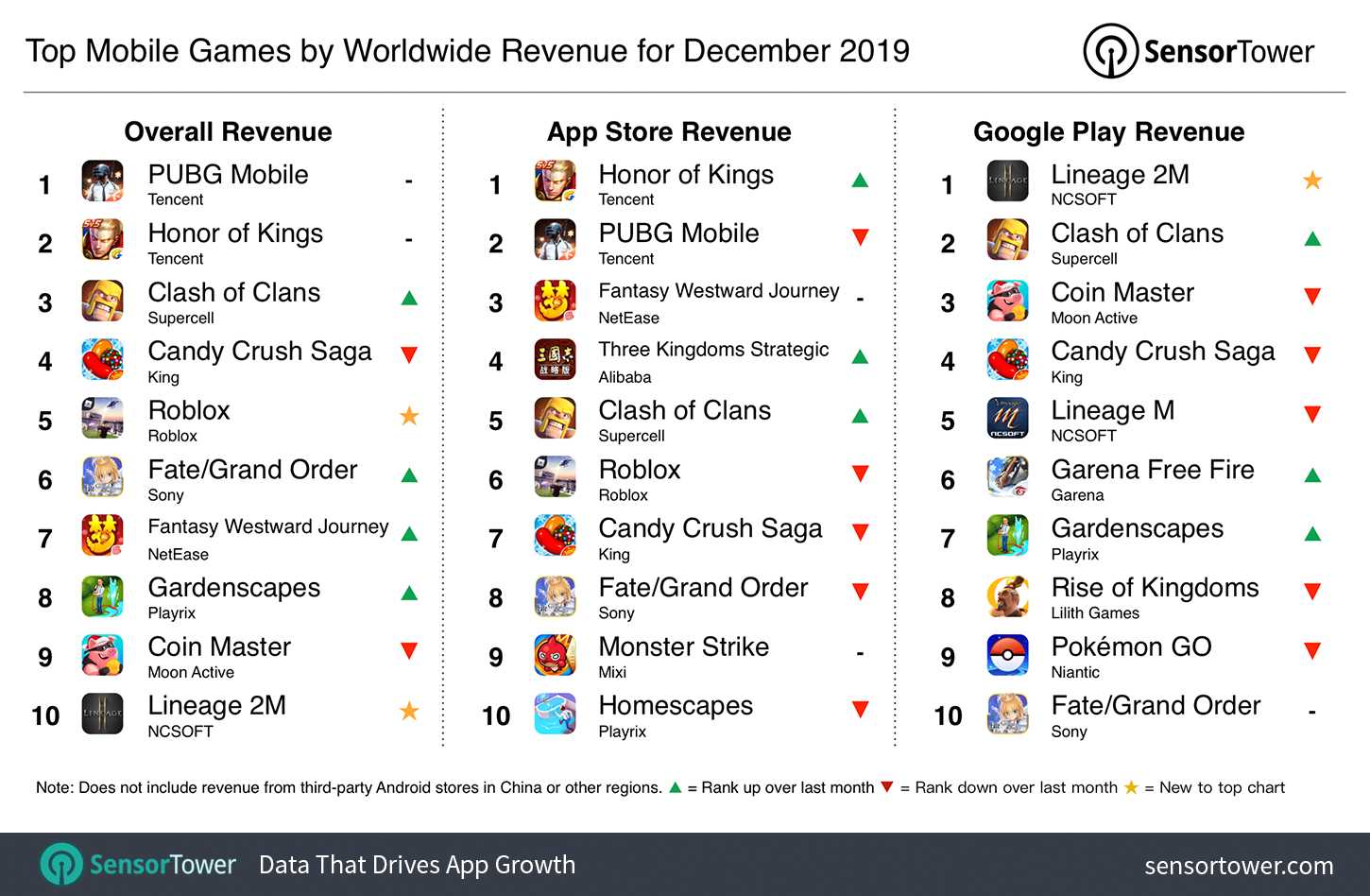 Не жалейте денег: рейтинг лучших платных игр на андроид 2020 года