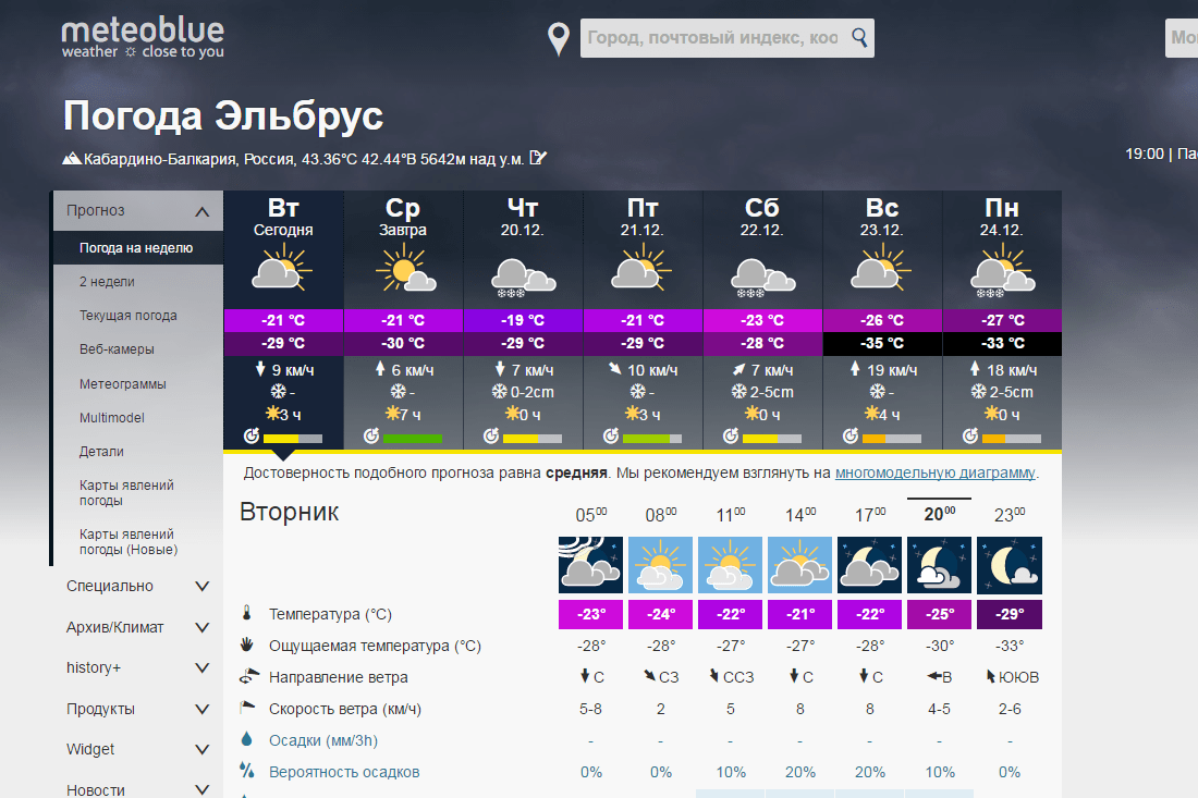 Прогноз погоды райчихинск амурская область. Погода. Пагода. Прогнозирование погоды. Погода на завтра.