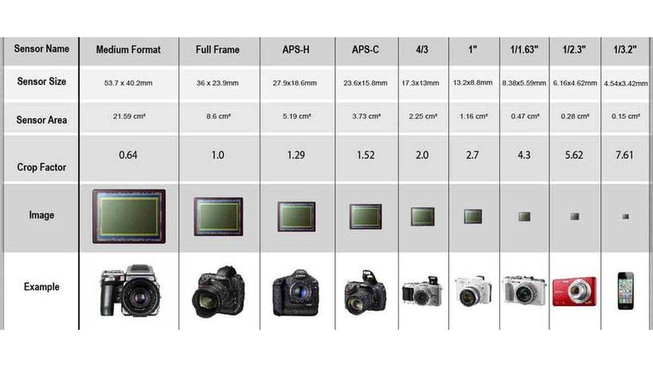 Есть ли разница между 48- и 108-мп камерами смартфонов | ichip.ru