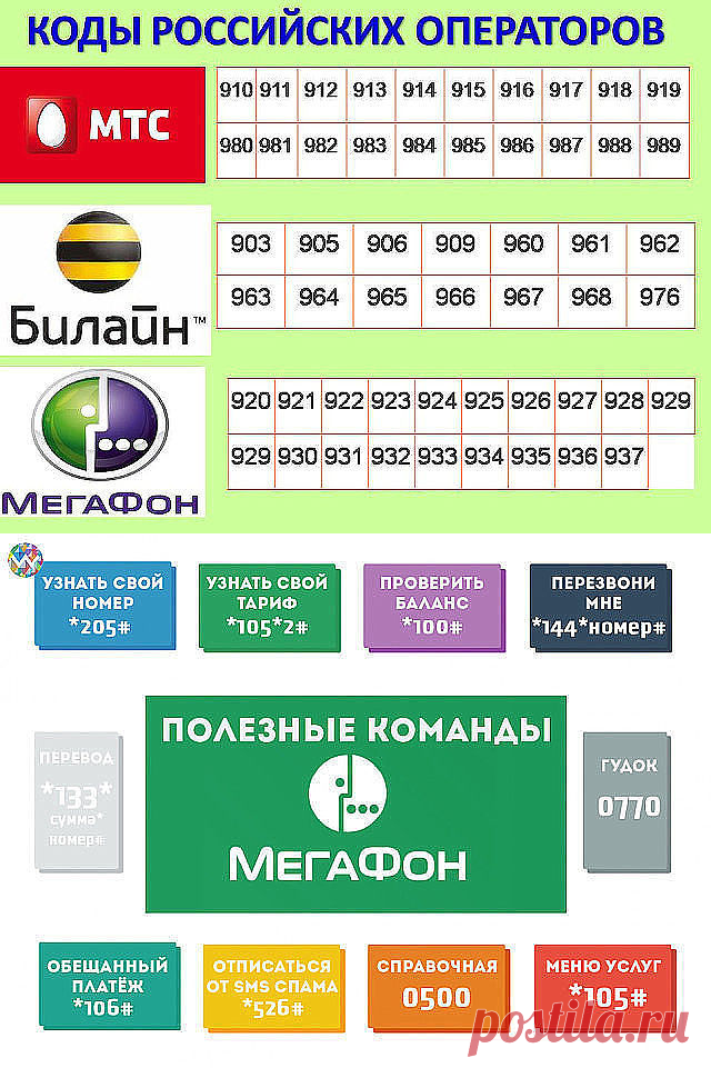 Номер начинается на 937. Мобильные операторы России коды таблица. Номера операторов сотовой связи. Код оператора мобильной связи. Таблица операторов мобильной связи.