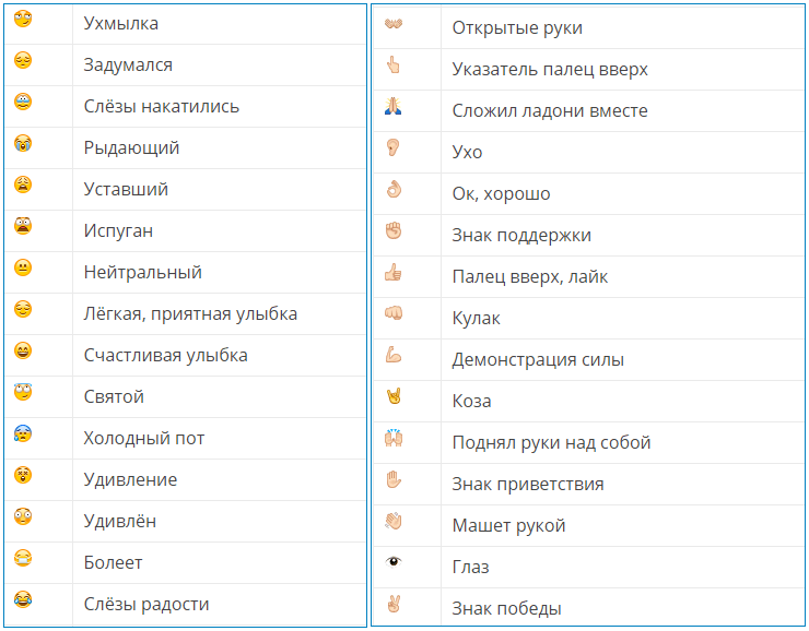 Что означают смайлики в whatsapp - расшифровка