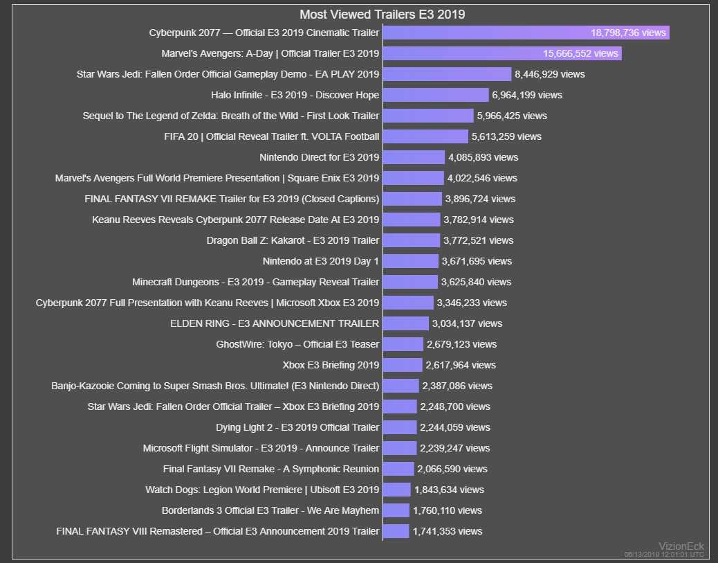 Список самых популярных игр. Таблица популярных игр. Рейтинг популярных компьютерных игр. Популярные игры список.