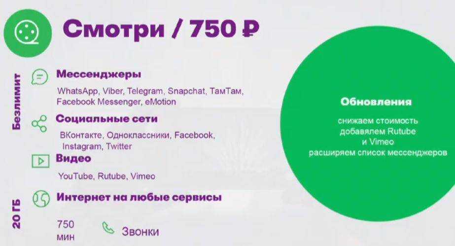 Что такое мессенджер в телефоне простыми словами. Мессенджеры МЕГАФОН список. Мессенджер что это такое простыми словами. Безлимит на мессенджеры МЕГАФОН список. Тарифы на интернет на мессенджеры.