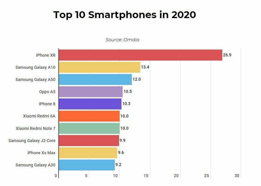 10 самых дорогих телефонов в мире: 2021 году.