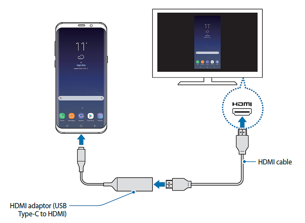 Подключение телефона самсунг телевизору. Как подключить смартфон Samsung Galaxy Note 10 к телевизору через HDMI. Подключить самсунг к телевизору через HDMI. Как подключить телефон к телевизору через USB кабель. Кабель для Samsung подключить телевизор.