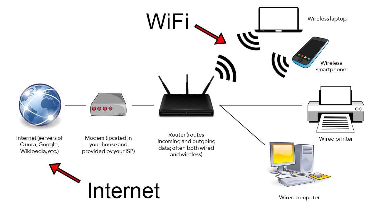 Как раздать интернет с телефона: создаем сеть wi-fi