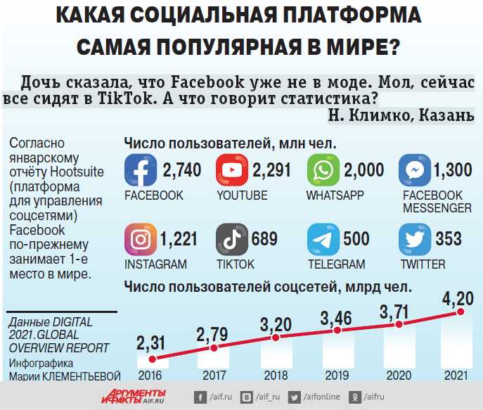 Как удалить страницу в фейсбук временно и навсегда