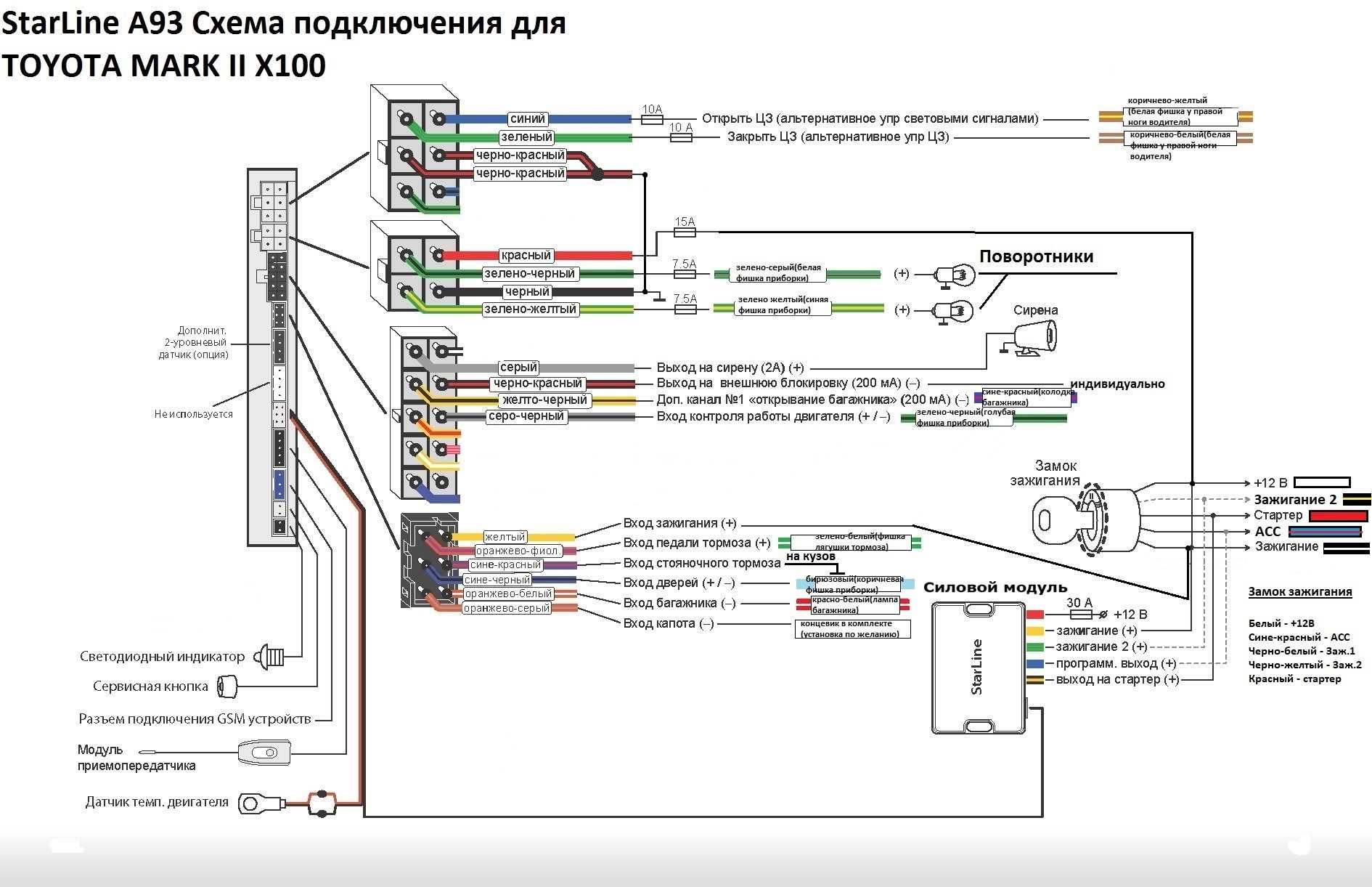 Старлайн а93 центральный замок. Схема подключения сигнализации STARLINE a93. Схема сигнализации старлайн а93. Схема подключения сигнализации старлайн а93. Схема подключения сигнализации старлайн а93 v2.