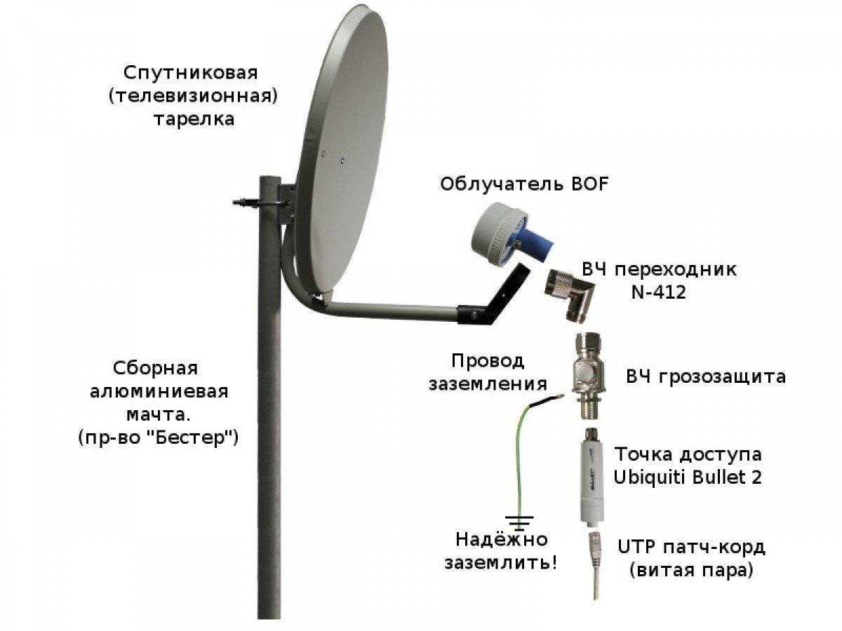 Установка спутниковой антенны мтс своими руками - интернет на дачу