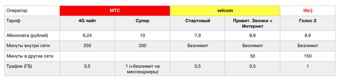 Тарифный план комфорт l на а1